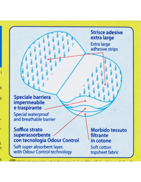 till flai aloni mai - 10 assorbenti ascellari salva macchie - odour control: tuttocasashop.live: igiene e cura della persona