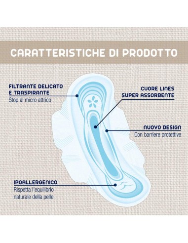 lines petalo soft assorbenti igienici - 16pz - con ali: tuttocasashop.live: igiene e cura della persona